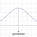 Gemiddelde penis lengte (grotere penis)